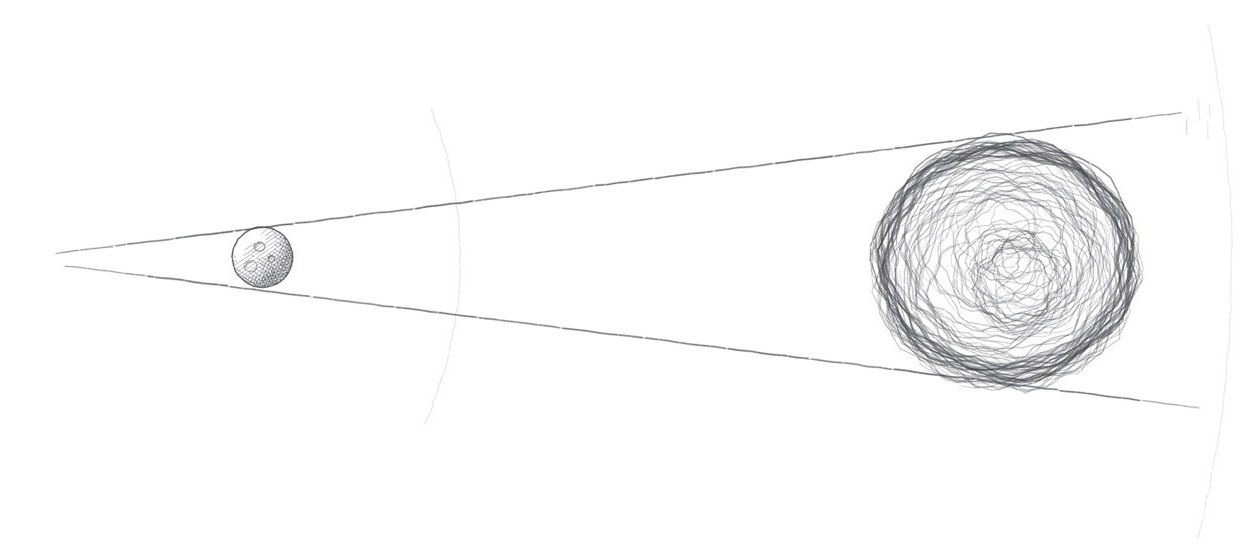 Pencil sketch: two lines fan out from a point on the left. A small cratered Moon near the point and a much larger Sun far to the right both fit exactly between the same two lines.